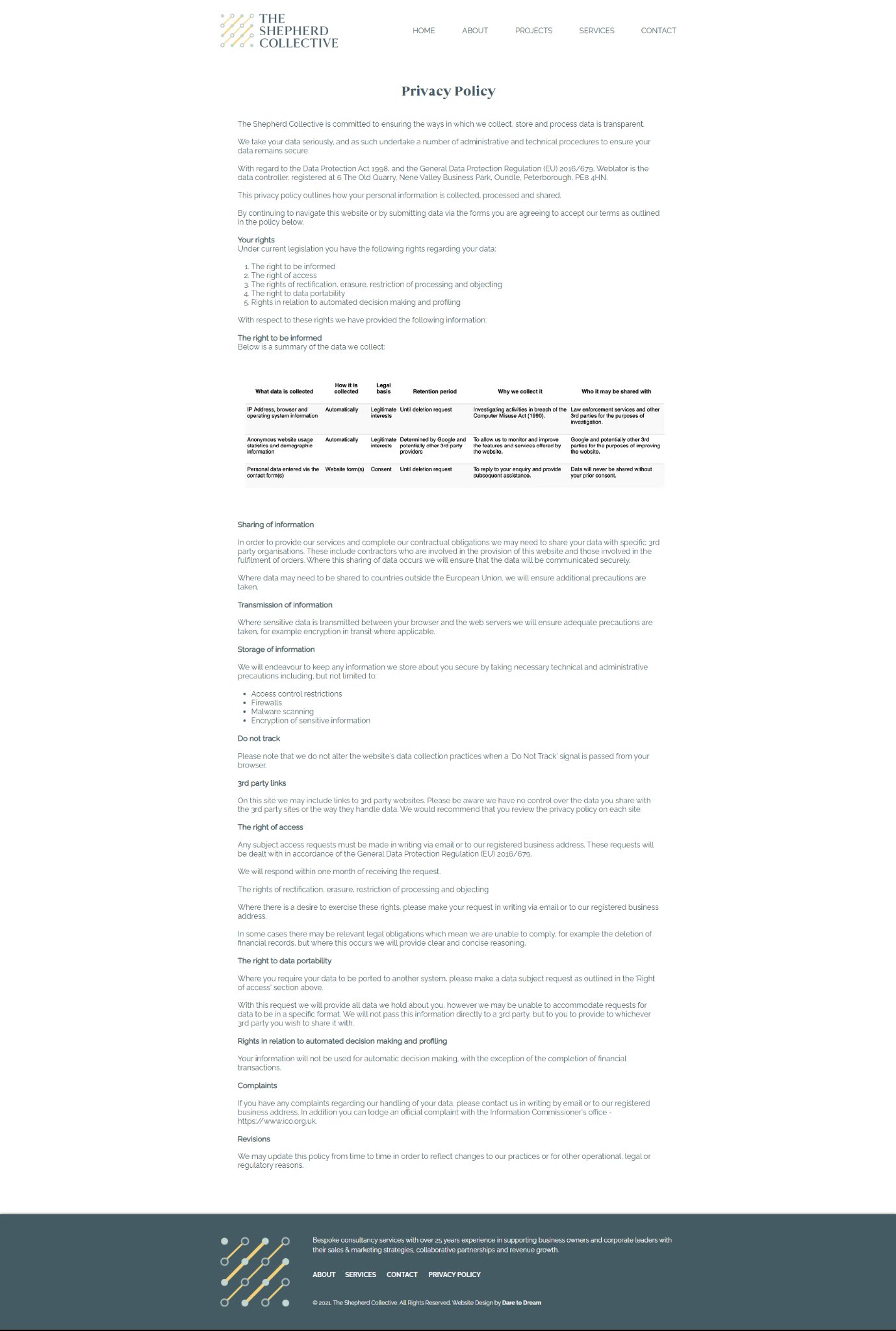 Shepherd Collective Privacy Policy
